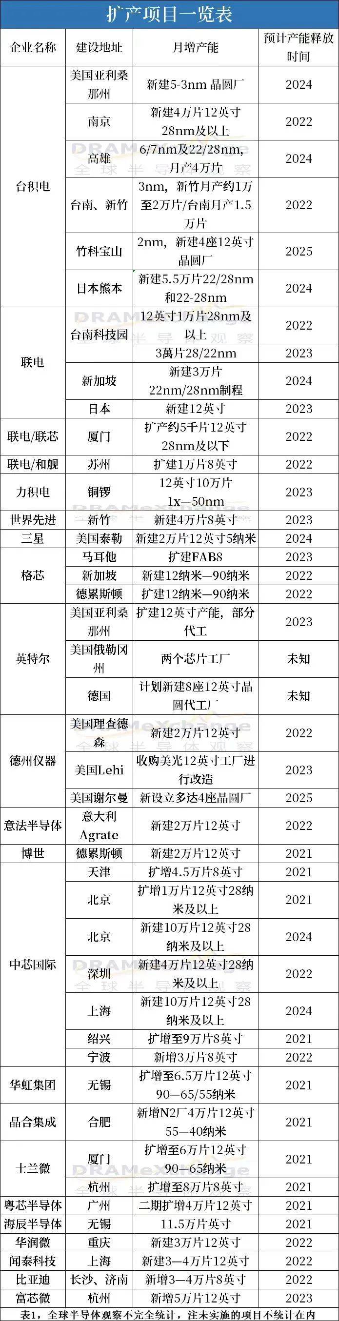 半导体行BBIN BBIN宝盈集团业迎来大反转！国产半导体会成为下一个新能源行业？(图2)