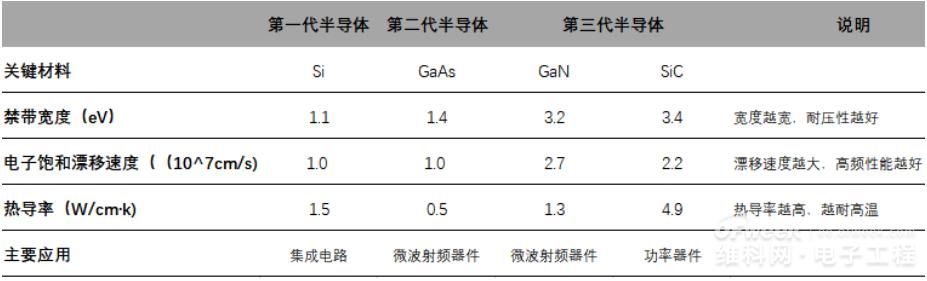 半导体领域什么是半导体领BBIN BBIN宝盈集团域？域的最新报道(图4)