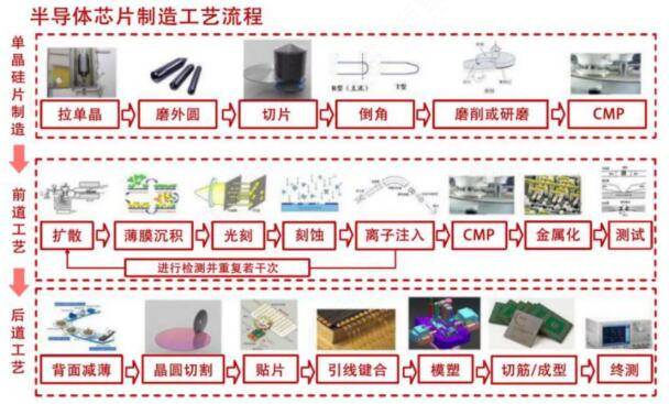 BBIN BBIN宝盈半导体芯片产业链深度解析(图4)