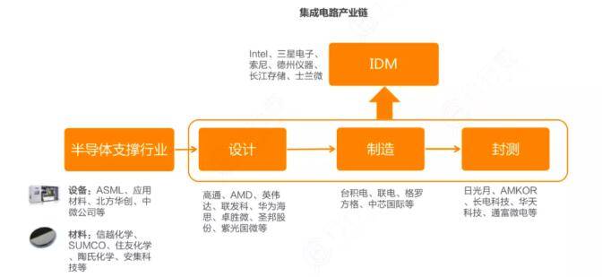 BBIN BBIN宝盈半导体芯片产业链深度解析(图2)