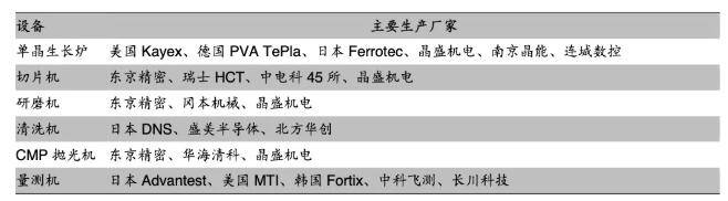 BBIN BBIN宝盈半导体芯片产业链深度解析(图8)
