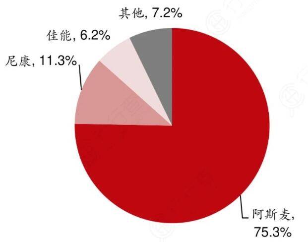 BBIN BBIN宝盈半导体芯片产业链深度解析(图9)