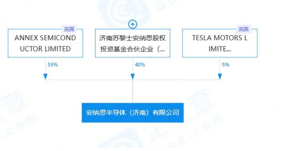 BBIN BBIN宝盈集团特斯拉合资半导体公司落户济南