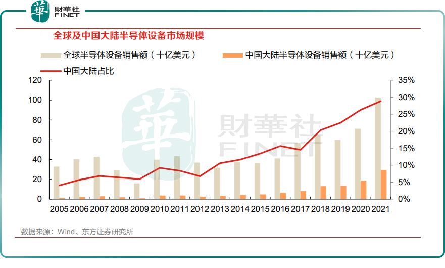 BBIN BBIN宝盈中國半導體產業正在崛起！全球百大半導體企業中國佔據42家