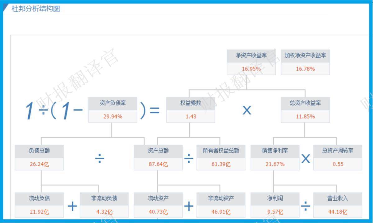 BBIN BBIN宝盈中国半导体行业前3强研发出汽车发动机用OJ芯片已向比亚迪供货(图10)