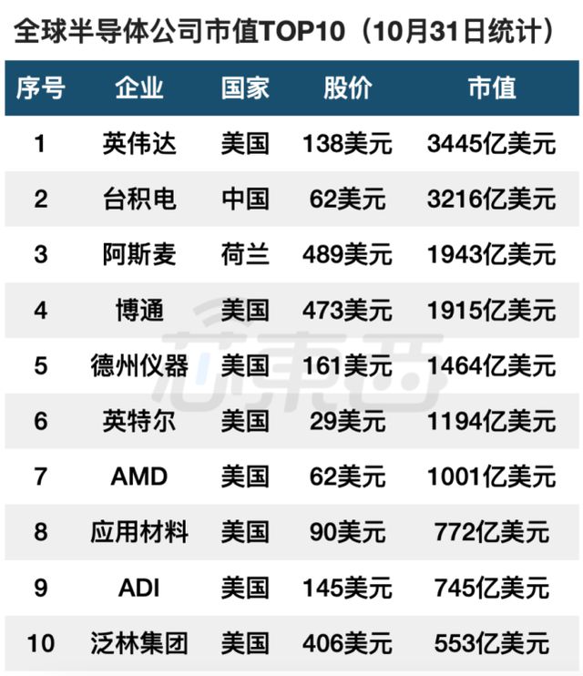 半导体“三巨头”：愁、愁、愁BBIN BBIN宝盈