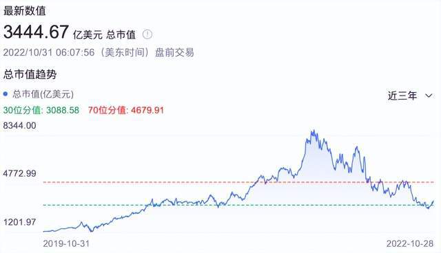 半导体“三巨头”：愁、愁、愁BBIN BBIN宝盈(图3)