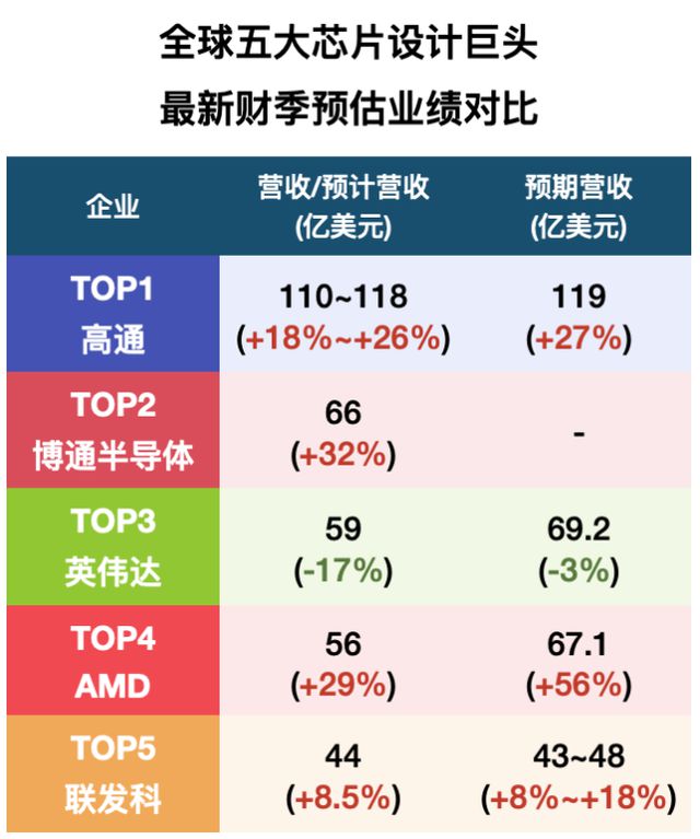 半导体“三巨头”：愁、愁、愁BBIN BBIN宝盈(图2)