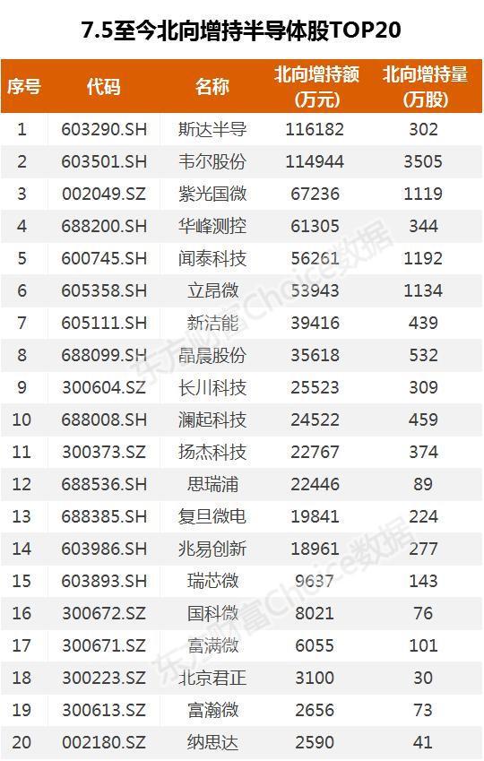 基金增持半导体多企业三季度营收逆势走强BBIN BBIN宝盈集团