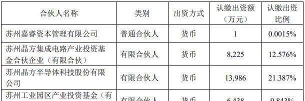 BBIN BBIN宝盈集团晶方科技布局车用半导体前沿技术：411亿元投建项目