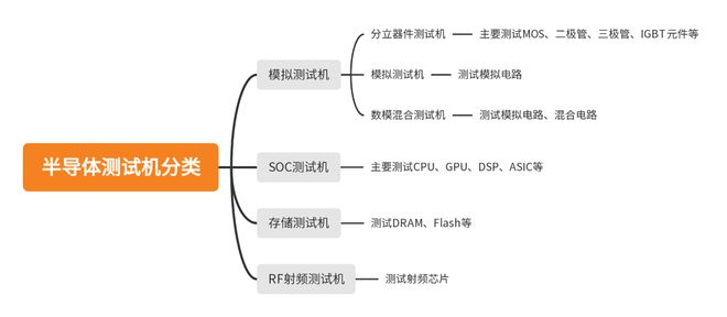 BBIN BBIN宝盈半导体生产制造主要应用哪些测试设备？(图2)