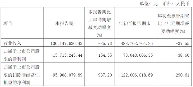 三季度半导体公BBIN BBIN宝盈集团司业绩暴雷指数一览(图4)