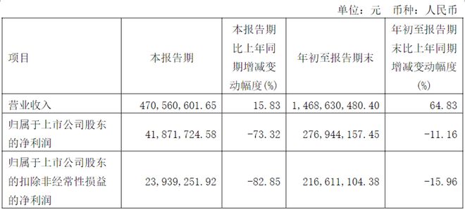 三季度半导体公BBIN BBIN宝盈集团司业绩暴雷指数一览(图6)