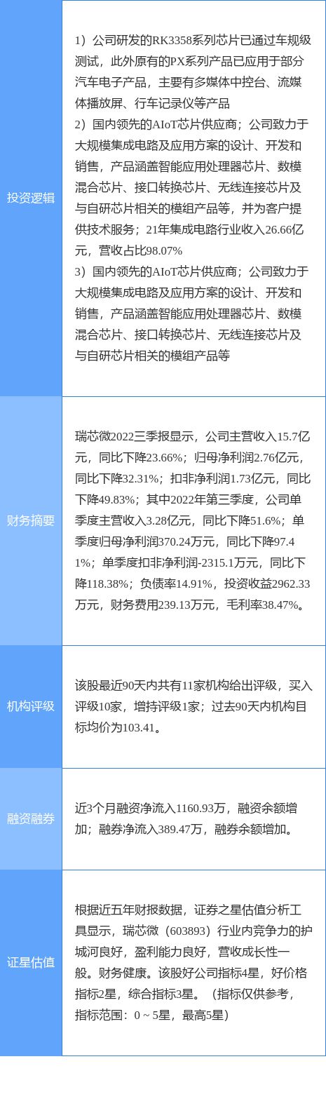 BBIN BBIN宝盈集团11月2日瑞芯微涨停分析：汽车芯片国产芯片半导体概念热股(图2)