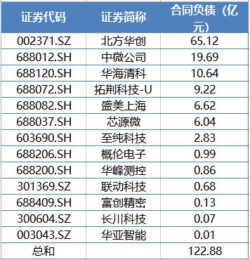 BBIN BBIN宝盈首次！A股半导体上市公司前三季度营收逆势突破3000亿元研发强度创历史新高(图2)