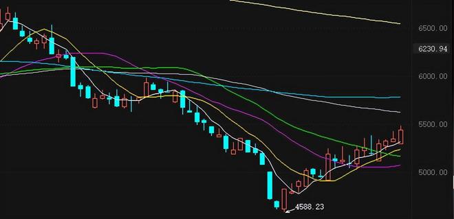 BBIN BBIN宝盈集团半导体盘中涨逾2％可以上车吗？一句话告诉你