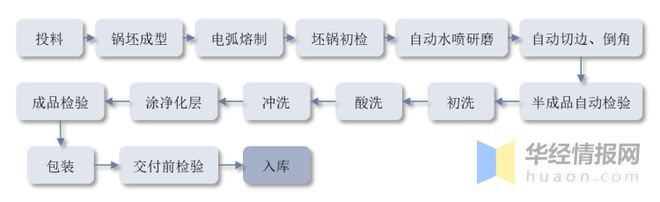 BBIN BBIN宝盈集团干货！一文看懂石英坩埚行业发展趋势：半导体和光伏双向驱动(图2)
