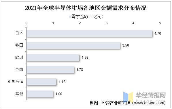 BBIN BBIN宝盈集团干货！一文看懂石英坩埚行业发展趋势：半导体和光伏双向驱动(图7)