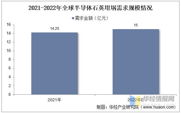 BBIN BBIN宝盈集团干货！一文看懂石英坩埚行业发展趋势：半导体和光伏双向驱动(图6)