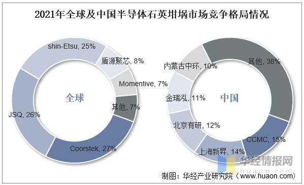BBIN BBIN宝盈集团干货！一文看懂石英坩埚行业发展趋势：半导体和光伏双向驱动(图10)