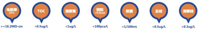 BBIN BBIN宝盈集团助力半导体行业发展超纯水工艺成为“芯”关键