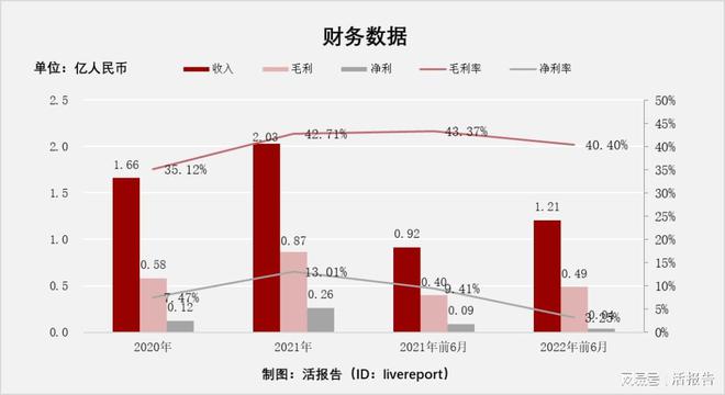 后段半导体传输介质制造商「优博控股」递表拟于香港创业板上市BBIN BBIN宝盈(图2)