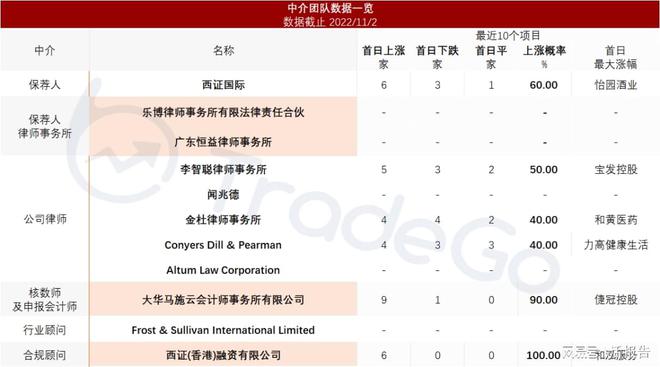 后段半导体传输介质制造商「优博控股」递表拟于香港创业板上市BBIN BBIN宝盈(图8)