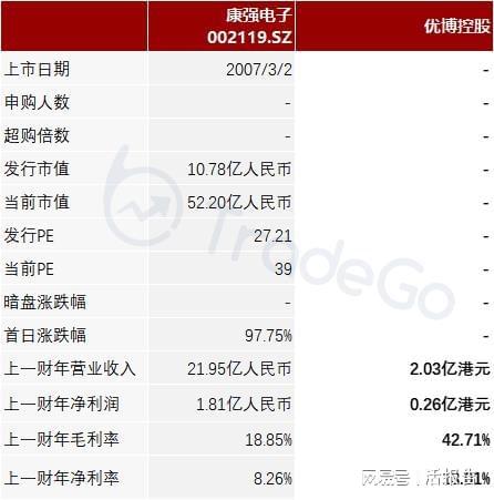 后段半导体传输介质制造商「优博控股」递表拟于香港创业板上市BBIN BBIN宝盈(图6)