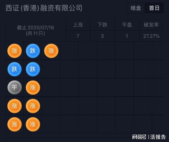 后段半导体传输介质制造商「优博控股」递表拟于香港创业板上市BBIN BBIN宝盈(图9)