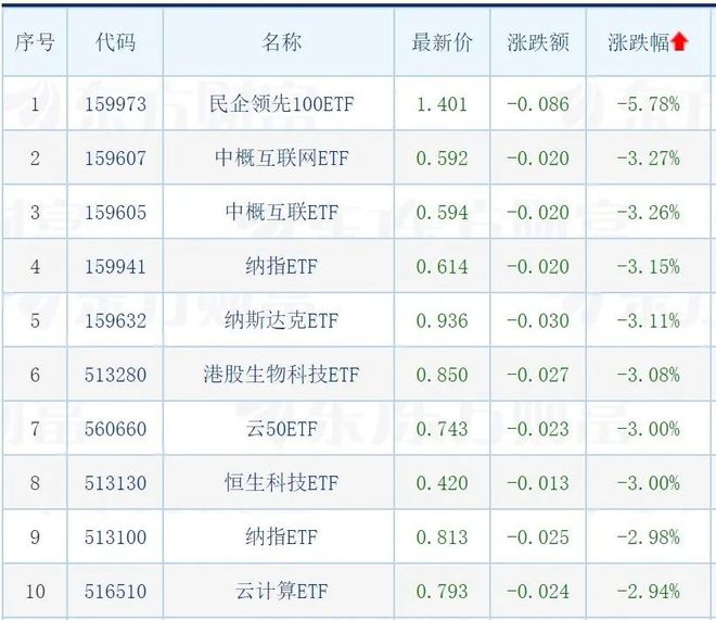 天BBIN BBIN宝盈赐良基日报第46期丨短债基金规模突破九千亿元；半导体、芯片相关ETF集体大涨；明日关注1只新发基金(图2)