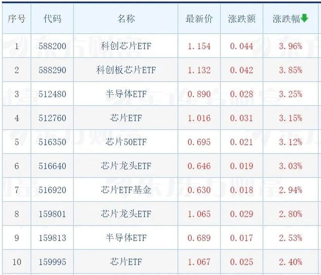 天BBIN BBIN宝盈赐良基日报第46期丨短债基金规模突破九千亿元；半导体、芯片相关ETF集体大涨；明日关注1只新发基金