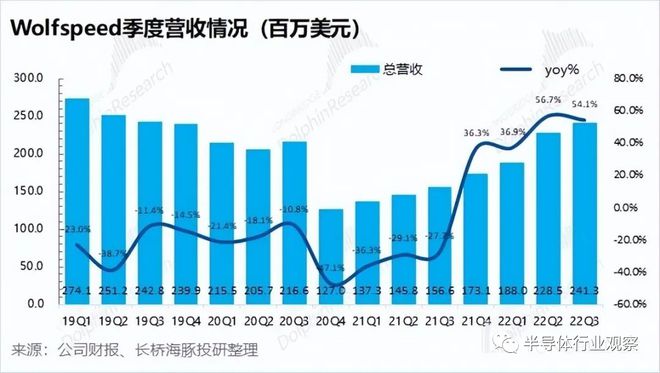 不惧寒意的BBIN BBIN宝盈集团半导体厂商(图2)