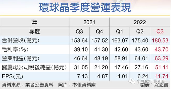 不惧寒意的BBIN BBIN宝盈集团半导体厂商