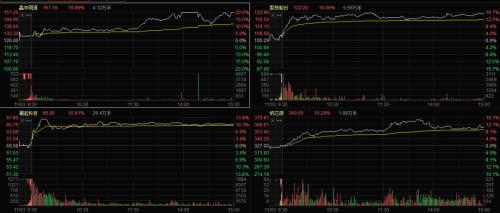 BBIN BBIN宝盈半导体多赛道回暖 龙虎榜又现机构买入 Q3公募持仓有何变化？