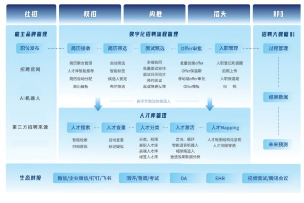 BBIN BBIN宝盈集团Moka 2022半导体行业人才报告：约15%企业计划扩大招聘规模(图3)