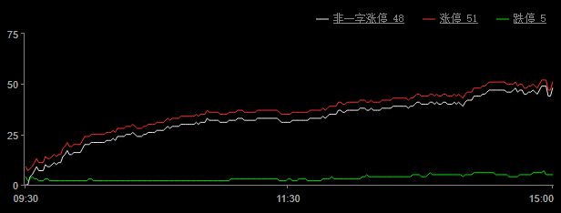 BBIN BBIN宝盈两市窄幅震荡 半导体板块全线活跃(图4)