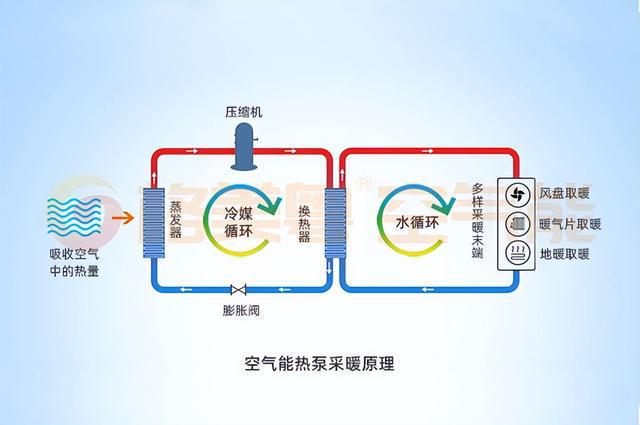 空气能BBIN BBIN宝盈集团采暖8大优势难怪越来越多人用(图5)