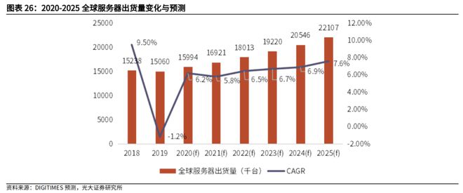 BBIN BBIN宝盈集团产业丨存储半导体“入冬”韩企押注DDR5赛道(图3)