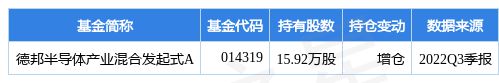 BBIN BBIN宝盈11月3日和林微纳涨782%德邦半导体产业混合发起式A基金重仓该股