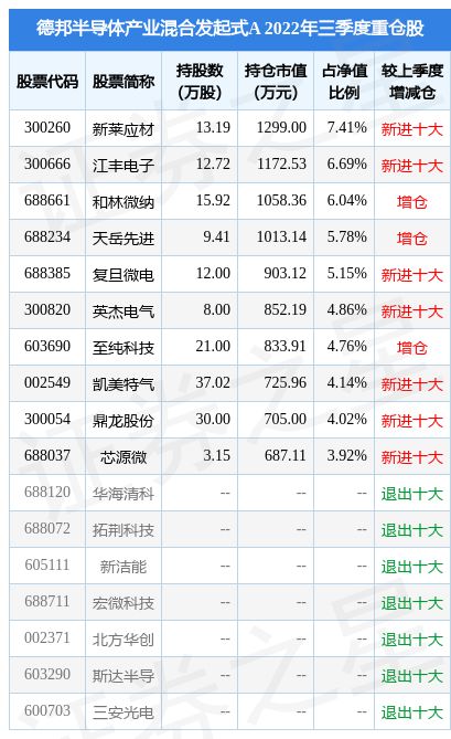 BBIN BBIN宝盈11月3日和林微纳涨782%德邦半导体产业混合发起式A基金重仓该股(图2)
