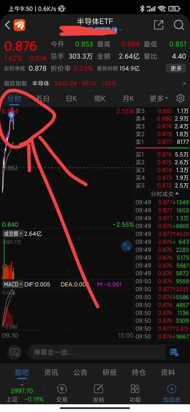 BBIN BBIN宝盈集团解套路上之半导体ETF（清仓）