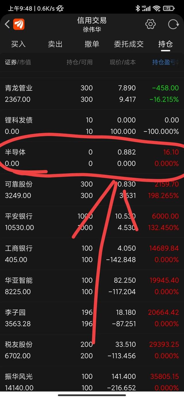 BBIN BBIN宝盈集团解套路上之半导体ETF（清仓）(图2)