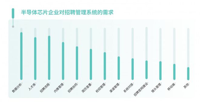 【重磅发布】专业人才怎么快速招？Moka2022半导体行业人才战略调研报告揭BBIN BBIN宝盈集团秘(图2)