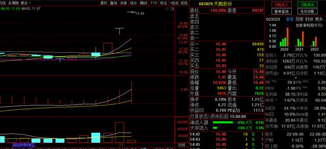 供销社方兴未艾元宇宙风起云涌半导体BBIN BBIN宝盈却离奇跳水(图4)