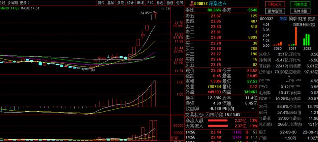 供销社方兴未艾元宇宙风起云涌半导体BBIN BBIN宝盈却离奇跳水(图6)