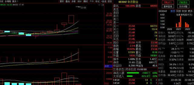供销社方兴未艾元宇宙风起云涌半导体BBIN BBIN宝盈却离奇跳水(图5)