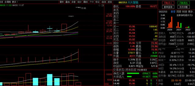 供销社方兴未艾元宇宙风起云涌半导体BBIN BBIN宝盈却离奇跳水
