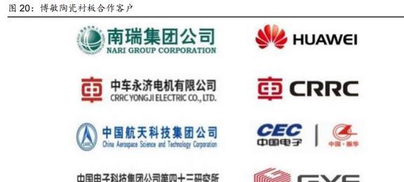 BBIN BBIN宝盈战略布局车载电子博敏电子：AMB陶瓷衬底勾勒出第二成长曲线(图14)