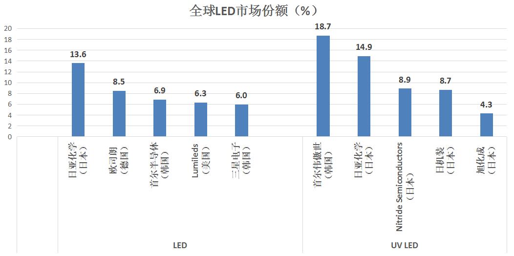 半导体技术什么是半导体技术？的最新报道BBIN BBIN宝盈(图7)