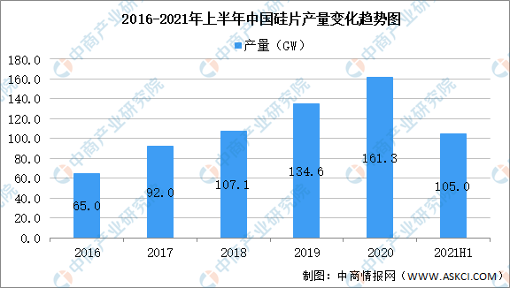 最全！2021年中国半导体行业市BBIN BBIN宝盈集团场大数据汇总一览(图4)